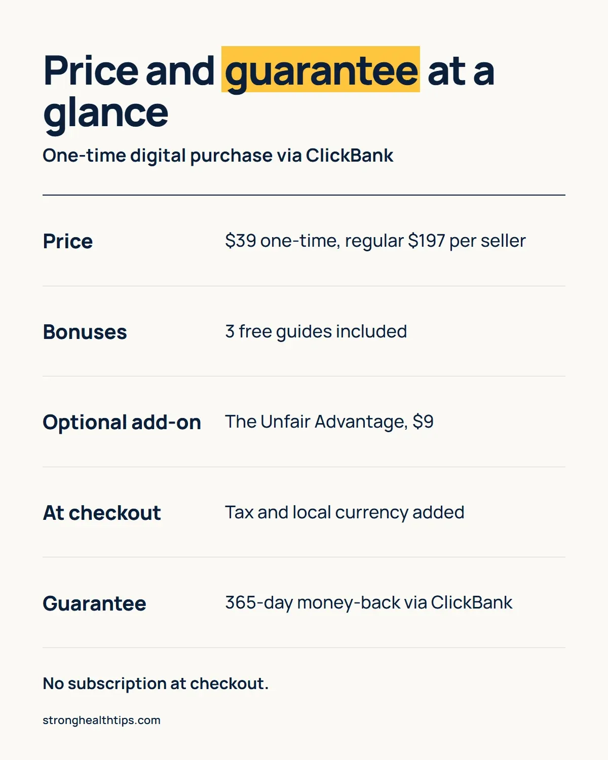 Infographic: Forbidden China Wealth price and guarantee at a glance. A one-time digital purchase through ClickBank at $39 against the seller's regular $197, three free guides included, an optional $9 add-on called The Unfair Advantage, tax and local currency added at checkout, a 365-day money-back guarantee through ClickBank, and no subscription at checkout