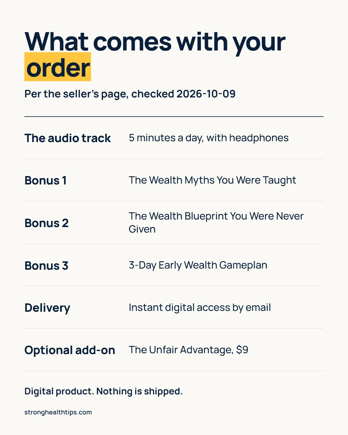 Infographic, per the seller's page: what comes with a Forbidden China Wealth order. The audio track for 5 minutes a day with headphones, three bonuses (The Wealth Myths You Were Taught, The Wealth Blueprint You Were Never Given, 3-Day Early Wealth Gameplan), instant digital access by email, and an optional $9 add-on called The Unfair Advantage. Digital product, nothing is shipped